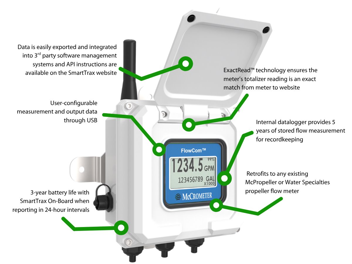 Infographic image of white electronics with lid open and green callout icons near text. 