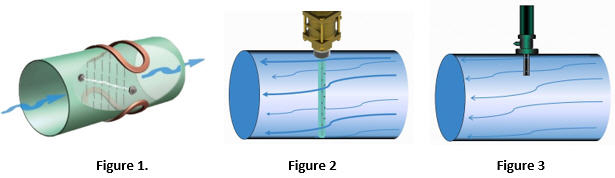 Figures 1 through 3