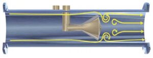 The centrally-located cone directs flow to the outside wall, effectively conditioning disrupted flows.