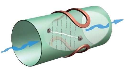 Figure 1. The principle of Graphic comes from the fact that fluid running through an electromagnetic field generates a current in proportion to its flow velocity. Mag meter sensors measure those currents precisely to calculate the volume of water passing through the pipeline.